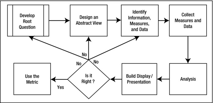 9781484208274_Fig03-05.jpg