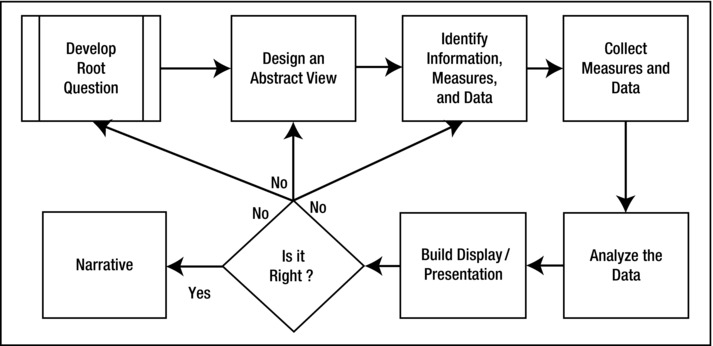 9781484208274_Fig03-07.jpg