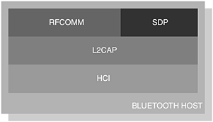 An implementation of a host, which forms part of the higher-layers of the Bluetooth protocol stack.