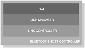 An implementation of a host controller, which forms part of the lower-layers of the Bluetooth protocol stack.