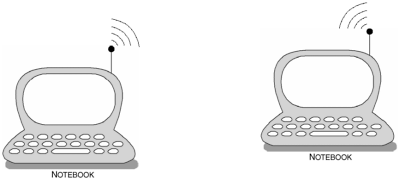 In this illustration, a notebook has been configured to behave as a LAN Access Point, while the other notebook behaves as the DT. The DT is now capable of accessing the services of the LAP.