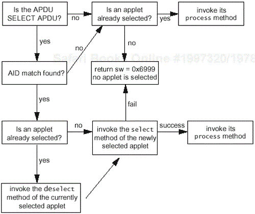 APDU command processing