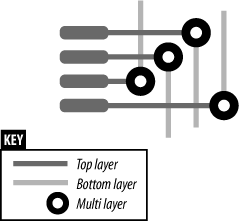 Vias connecting top and bottom layer tracks together