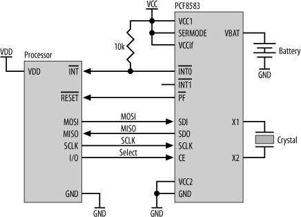 A DS1305 RTC interfaced to a microcontroller
