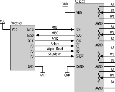 Interfacing a digital potentiometer to a processor using SPI