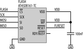 2M Serial DataFlash