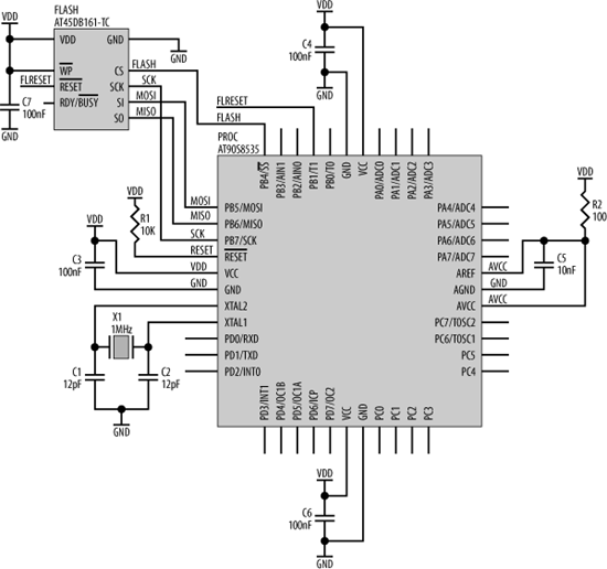 A 2M DataFlash interfaced to an AT90S4434