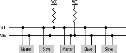 I2C network