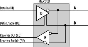 RS-485 transceiver