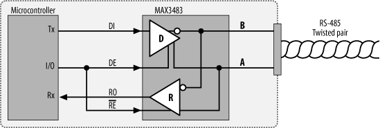 Connecting a MAX3483 to a microcontroller
