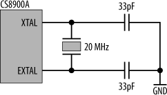 Crystal connections for the CS8900A