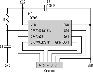 External RC oscillator