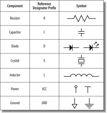Basic schematic symbols