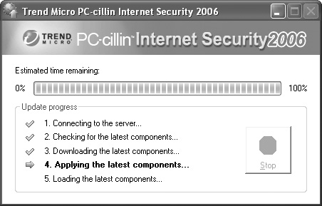 As Trend Micro PC-cillin Internet Security suite updates itself with a fresh batch of virus definitions, you can watch its progress. Antivirus software usually checks for updates automatically, so you don’t have to worry about downloading them manually.