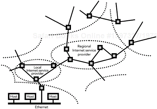 An IP Inter-network