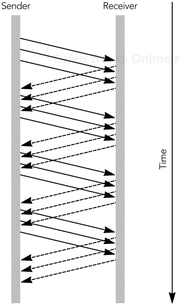 Use of a Sliding Receiver Window