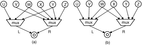 Two solutions for multiplexer insertion for the supergraph in Fig. 10.14.