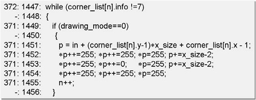 GNU gcov output for a corner detection application.
