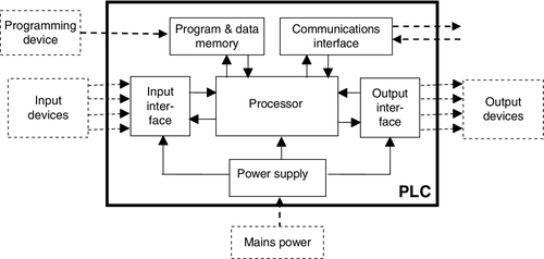 f01-08-9780128029299