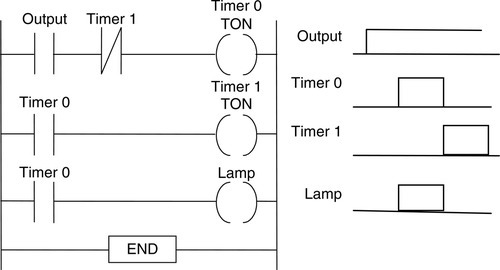 f09-16-9780128029299