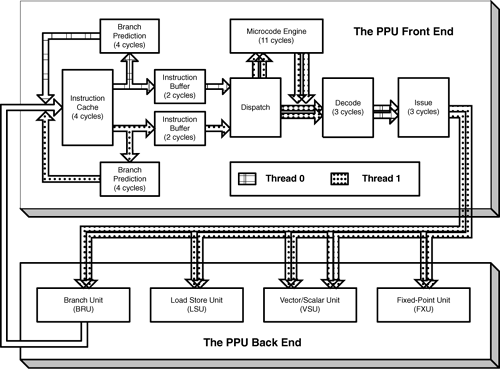 The pipeline of the PPU