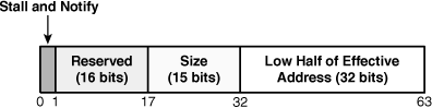 Structure of a DMA list element