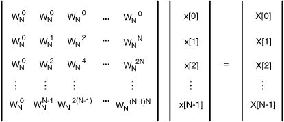 The DFT matrix