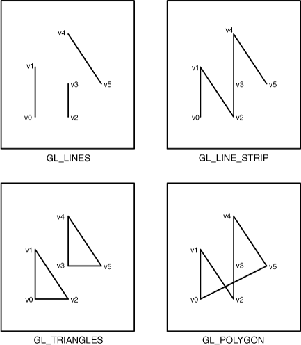 OpenGL point rendering