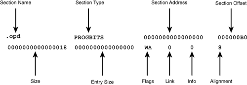 Example section header in an ELF object file