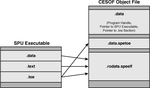 CESOF sections