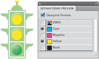 Proofing separations