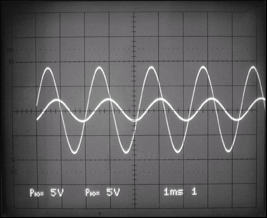 A close-up view of the oscilloscope shows the rectangular scale (the graticle) used to measure the signal on the oscilloscope's display tube. The horizontal scale is 1 msec/division and the vertical scale for both channels is 5V/division.