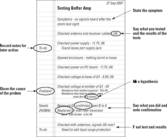 Keeping a troubleshooting log on notebook paper is an easy and inexpensive way to track problems and successes during troubleshooting.