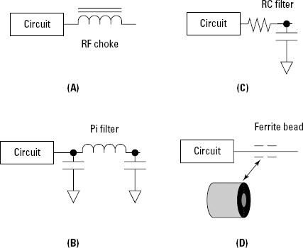 Several techniques used to remove interfering signals. (A) RF choke, (B) Pi filters, (C) RC filters, (D) ferrite beads.