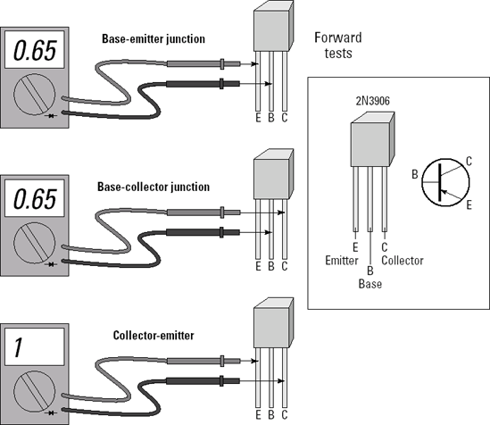 NPN Transistor Junction Tests