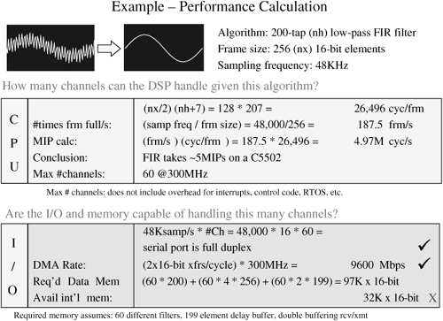 Example—Performance Calculation