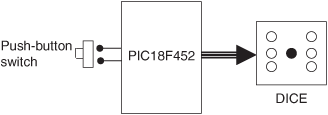 Block diagram of the project