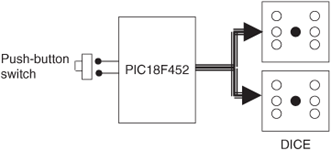 Block diagram of the project