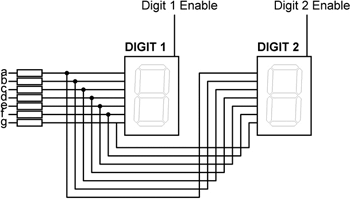 Two multiplexed 7-segment displays