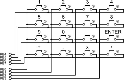 4 × 4 keypad structure