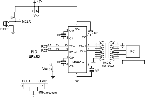 Circuit diagram of the project