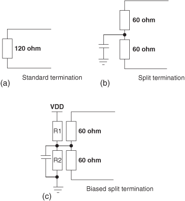 Bus termination methods