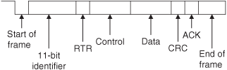 Standard data frame