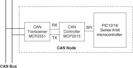 CAN node with any PIC microcontroller