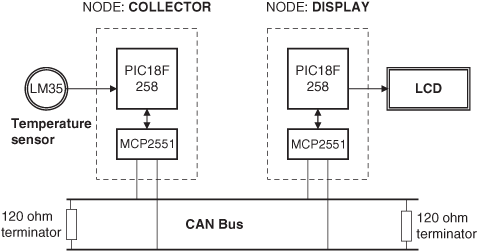 Block diagram of the project