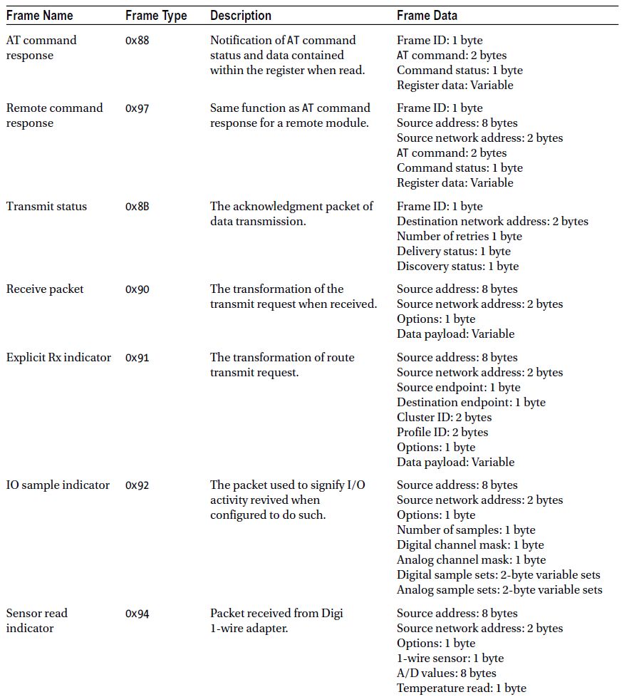 Table5-2(a).jpg