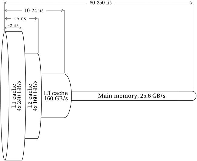 9781430264965_Fig02-14.jpg