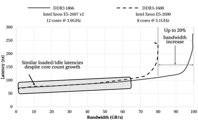 9781430264965_Fig02-15.jpg