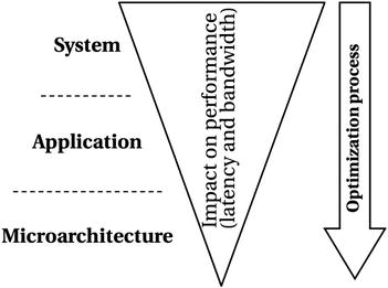 9781430264965_Fig03-01.jpg