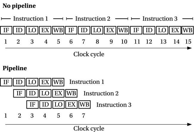 9781430264965_Fig07-01.jpg